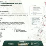 Destinarán mil millones de pesos al Programa Estatal de Infraestructura Carretera