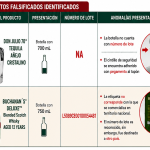 Alerta COFEPRIS por tequila Don Julio 70 y Whisky Buchanan’s falsificados